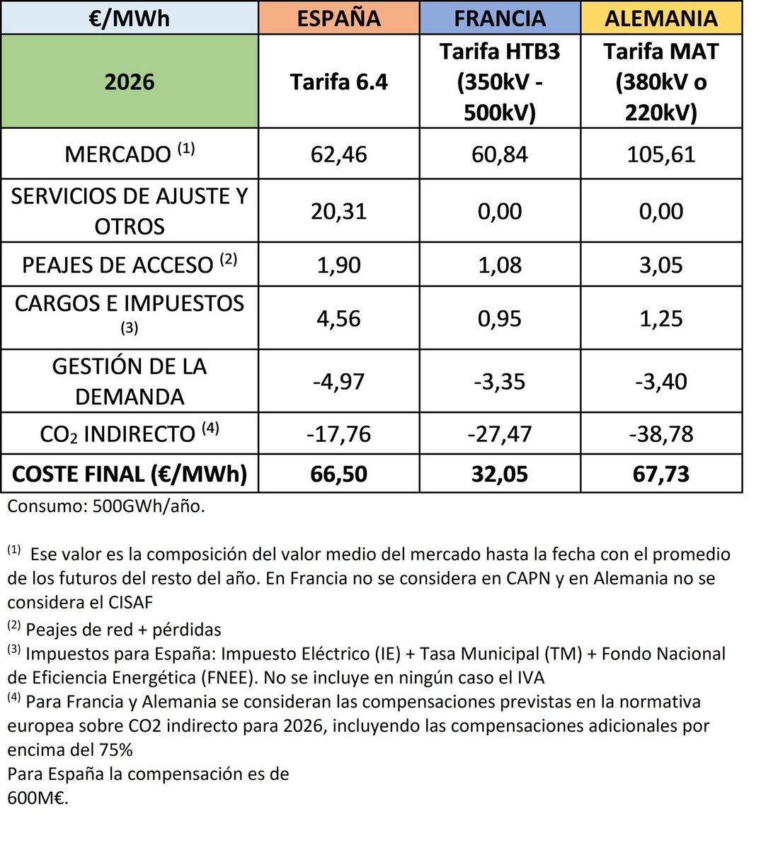 Pau Vila tweet media