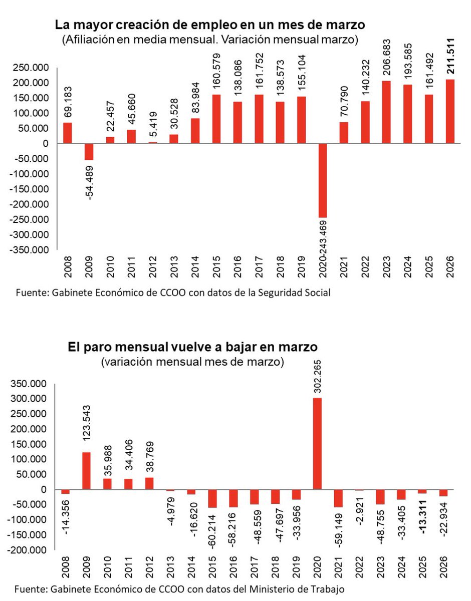 Unai Sordo tweet media