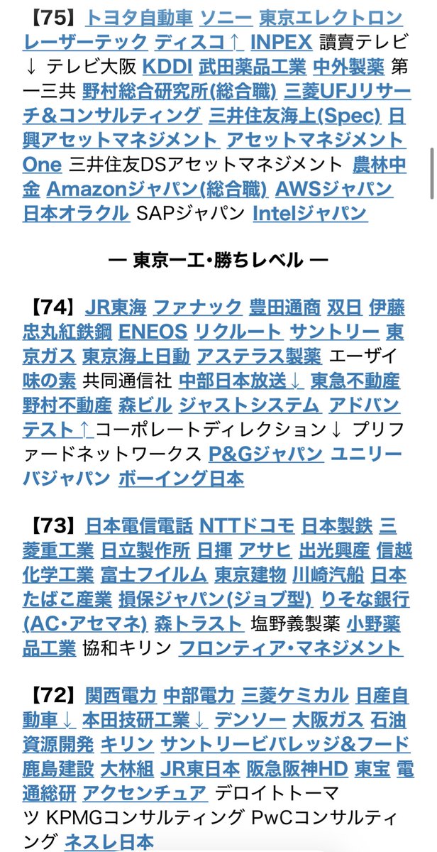 mokyuch's tweet photo. BIG4コンサルの立ち位置はこれがリアル。

彼ら（特に入社間もない層）の自意識はこの表の75以上あるけど、実際の社格は以下の表が妥当。 https://t.co/2J7GZL2WN4