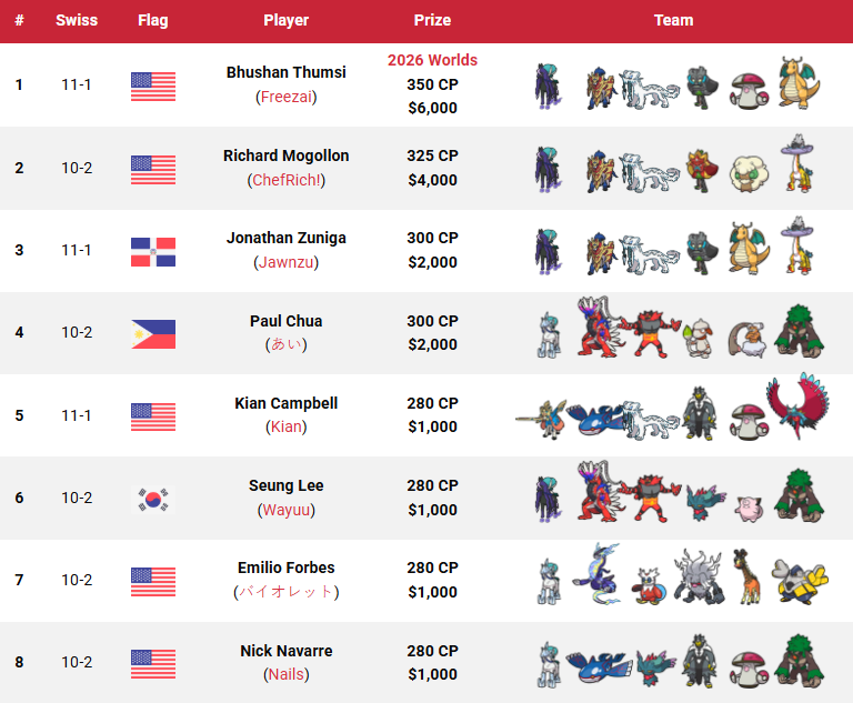 Victory Road VGC tweet media