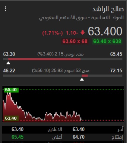 خبراء | G-O CHART tweet media