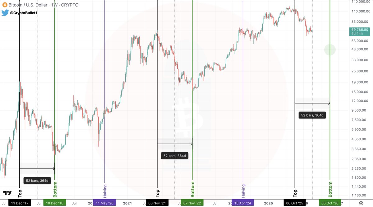 CryptoBullet tweet media