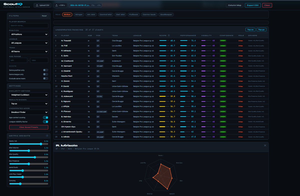 EK - Scouting tweet media