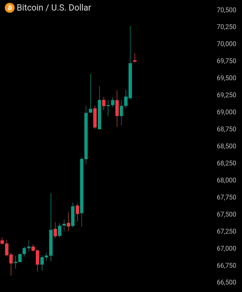 Bitcoin Archive tweet media
