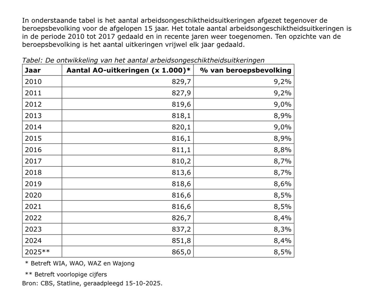 akclaim.nl tweet media