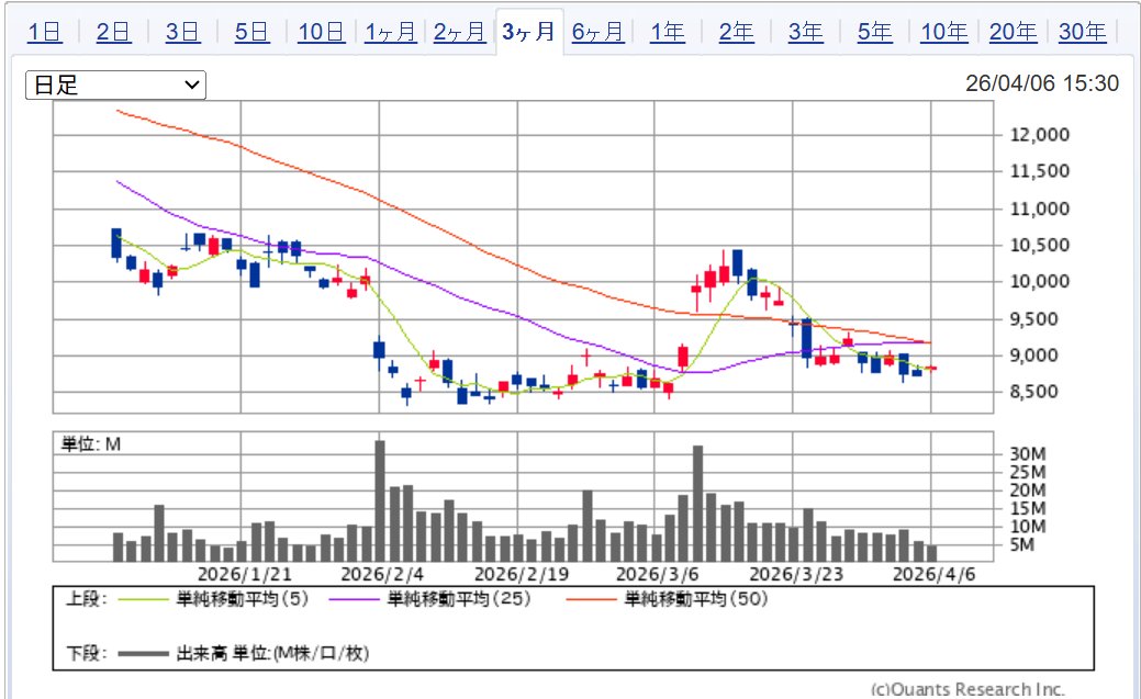 DDD💐webおじ | 英語勉強中 tweet media