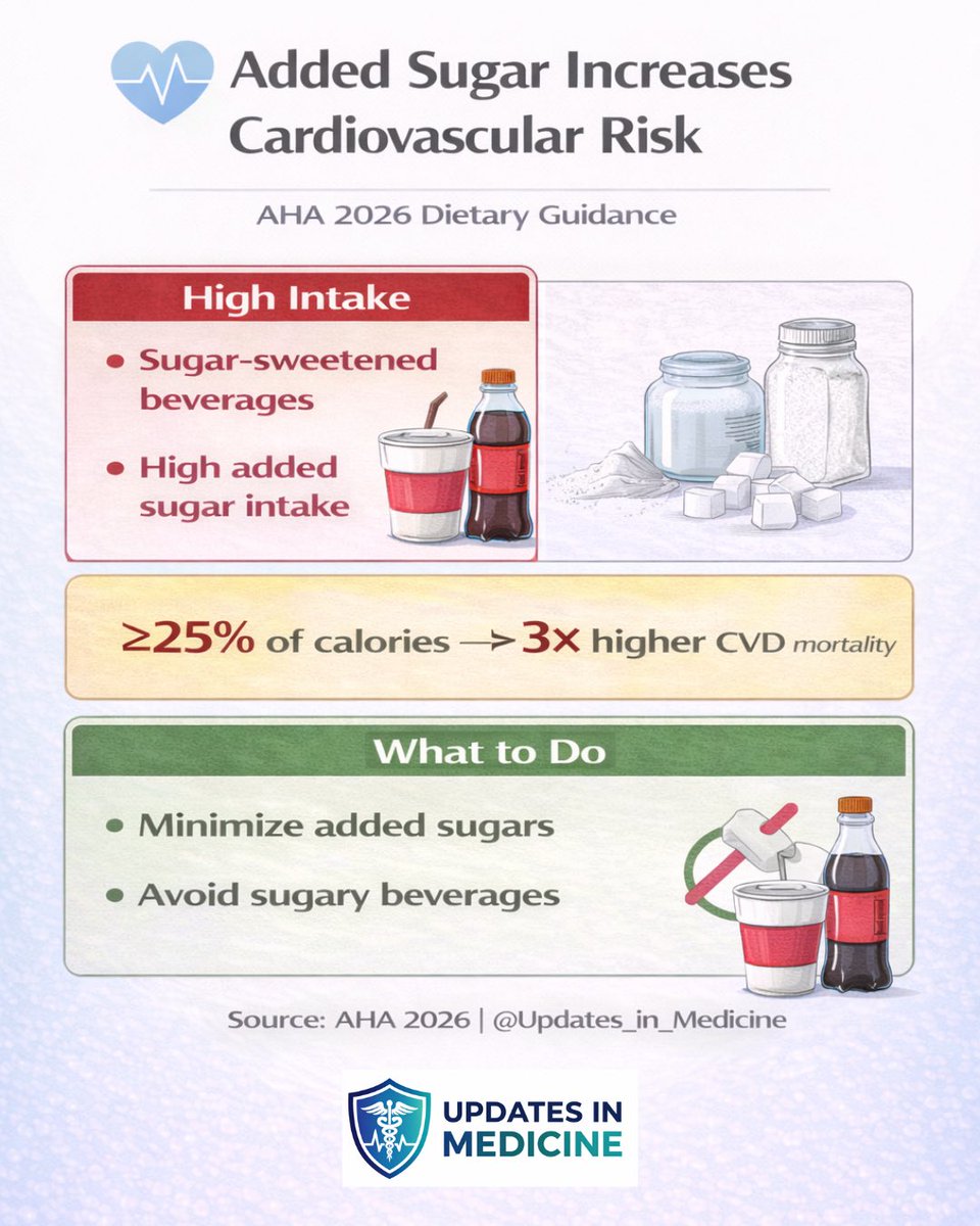 Updates in Medicine tweet media