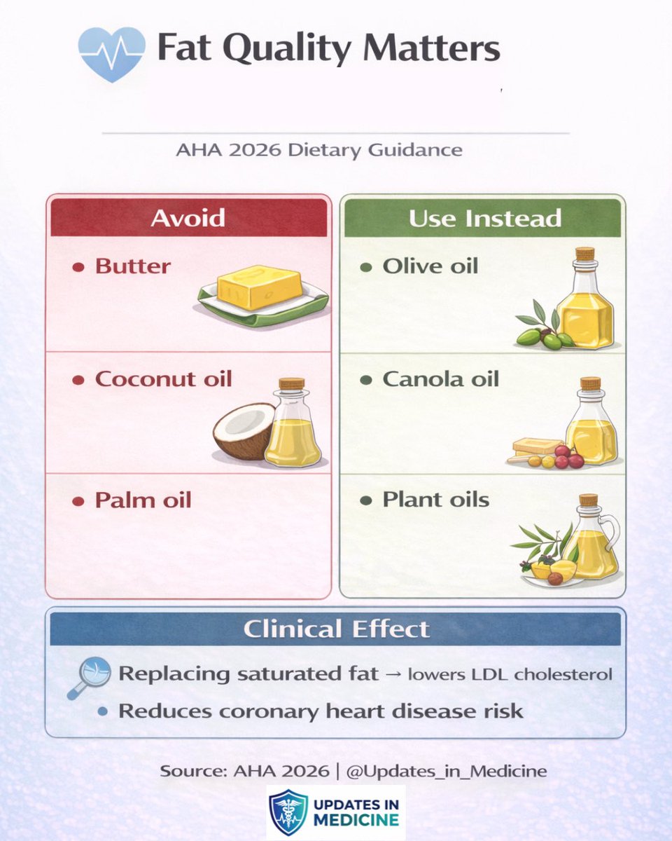 Updates in Medicine tweet media