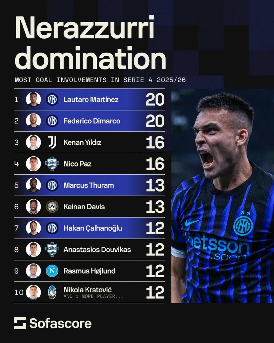 عالم الانتريستا | FCIM INTER⭐️⭐️ tweet media