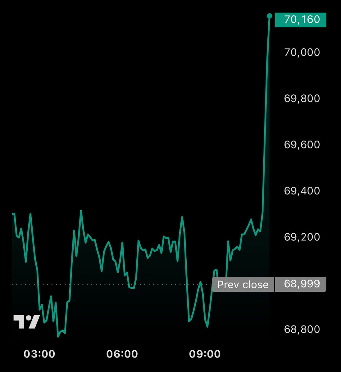 Bitcoin Hopium tweet media