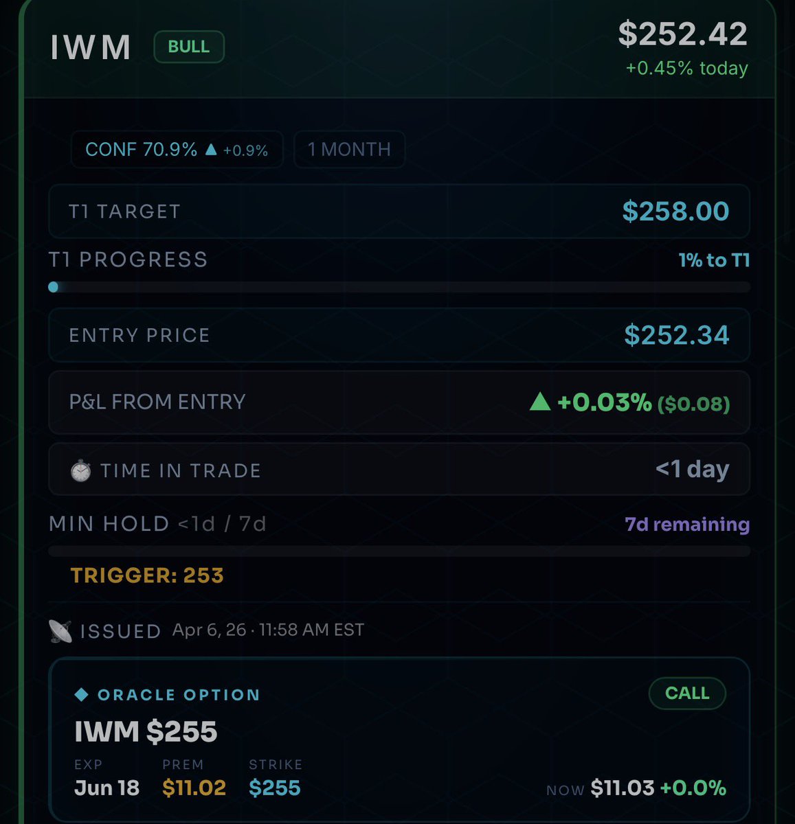The Oracle tweet media