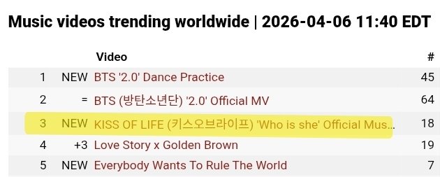 who is fei? ౨ৎ || ENHYPEN IS 7 tweet media