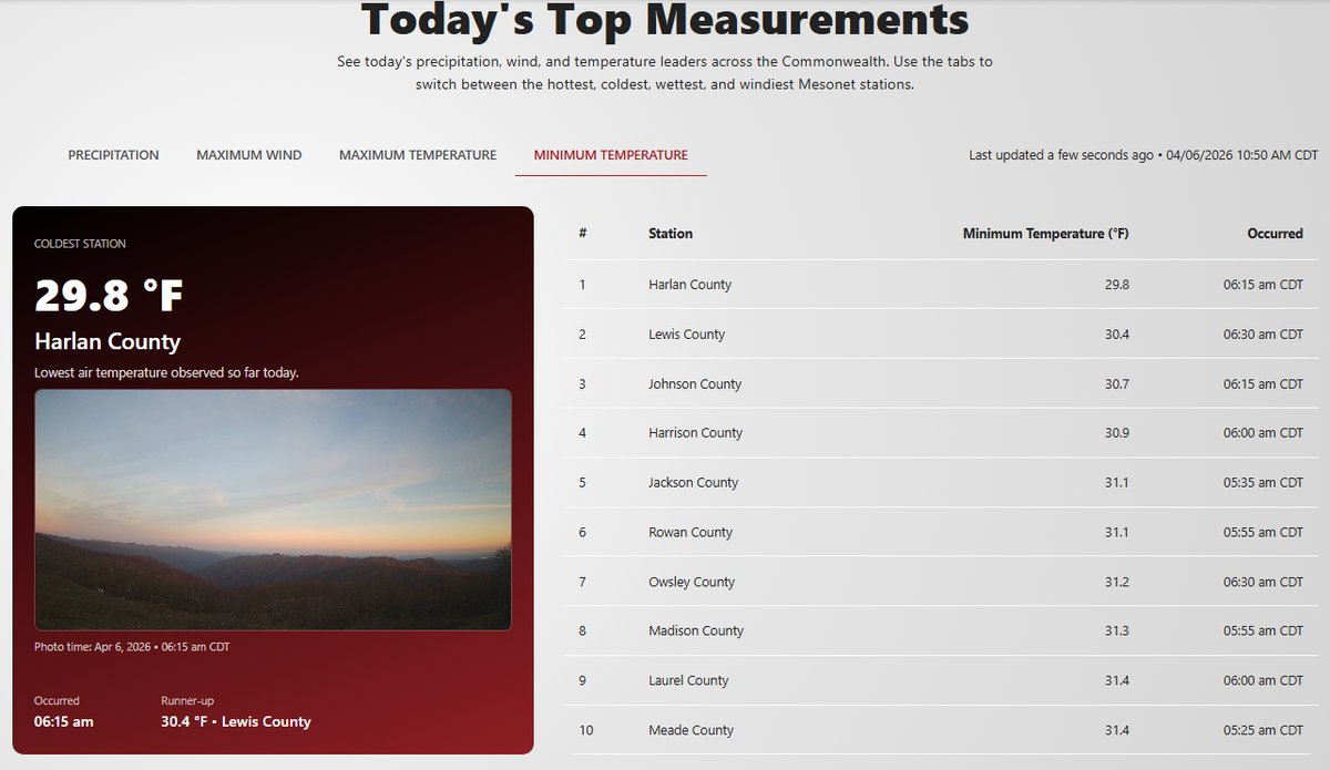 Kentucky Mesonet tweet media