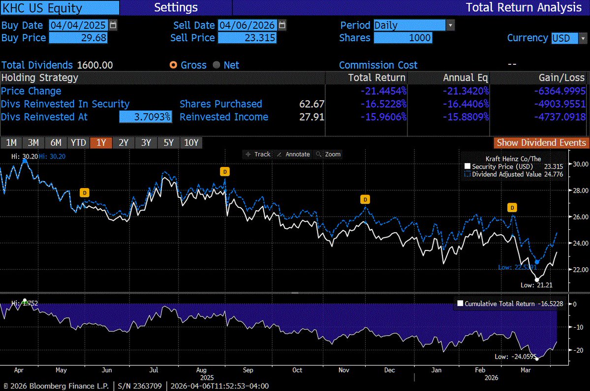 Bill Gross tweet media