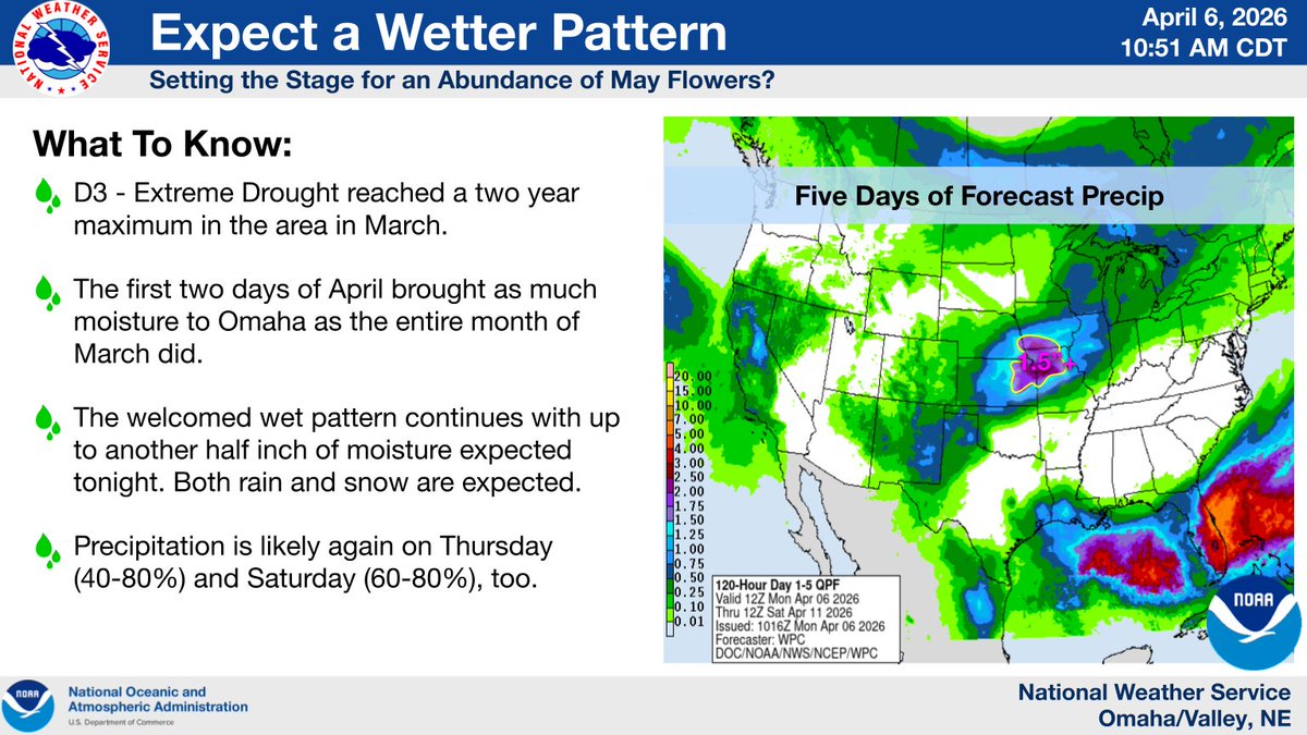 NWSOmaha's tweet image. Good news for the drought: A much wetter pattern is emerging! 

The downside: Mixed rain and snow tonight could lead to slick travel in some areas. Use caution on the roads this evening and overnight. 

More rain chances continue through the week. 
#NEwx #IAwx #Drought