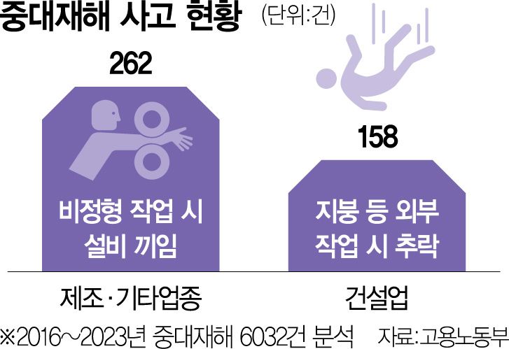 witzshared's tweet image. Equipment Entanglement Tops #Manufacturing #Accidents With 262 Cases Over 8 Years buff.ly/wrDY8Qx