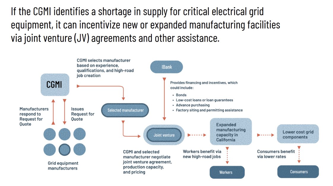 Climate & Community Institute tweet media