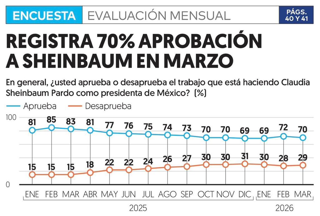 Raúl Morón Orozco tweet media