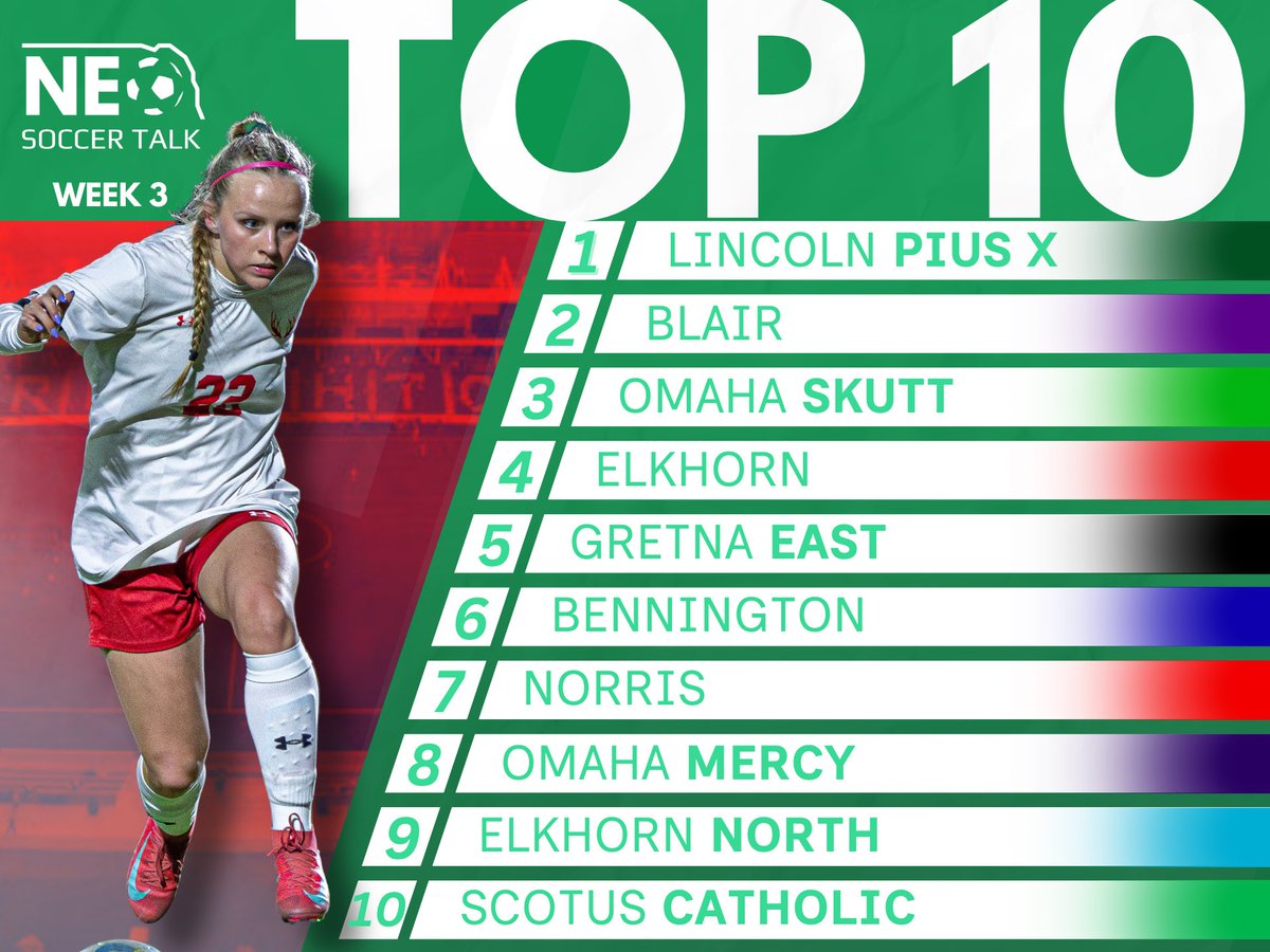 Nebraska Soccer Talk tweet media