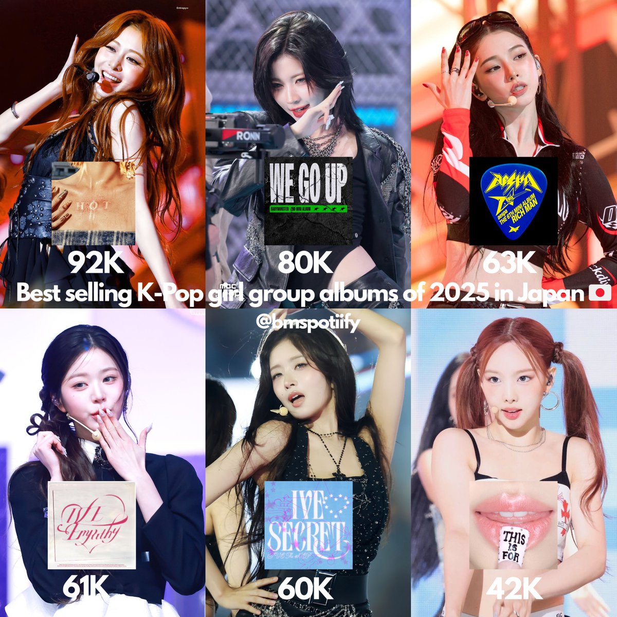 BABYMONSTER STATS 📈 tweet media