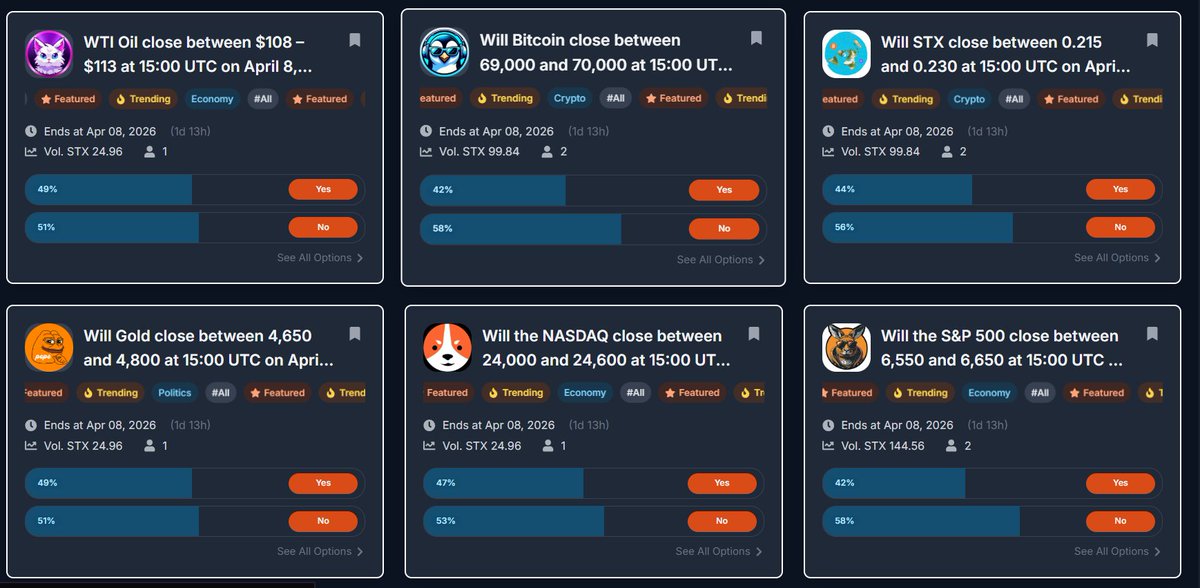 Stacks Market | Prediction Markets on Stacks tweet media