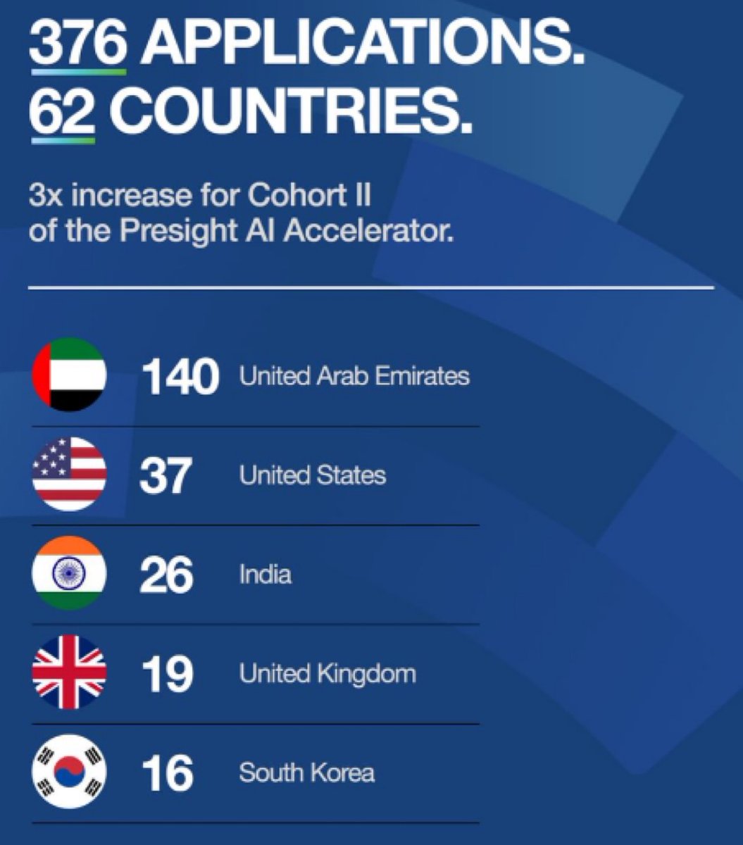 سيف الدرعي| Saif alderei tweet media