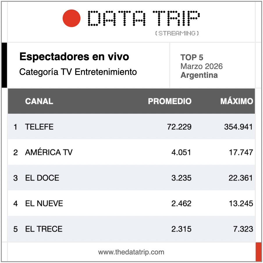 Data Trip tweet media