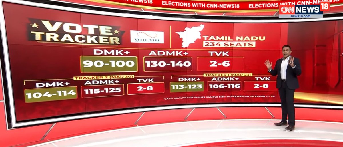 Senthil Kumar tweet media