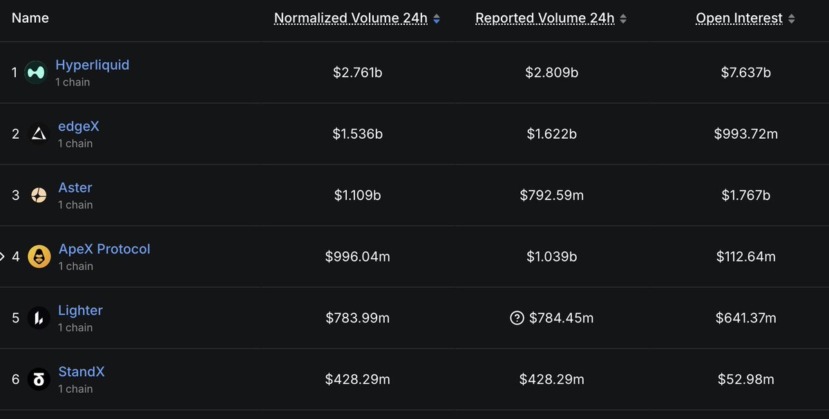 Akash.eth🌊 tweet media