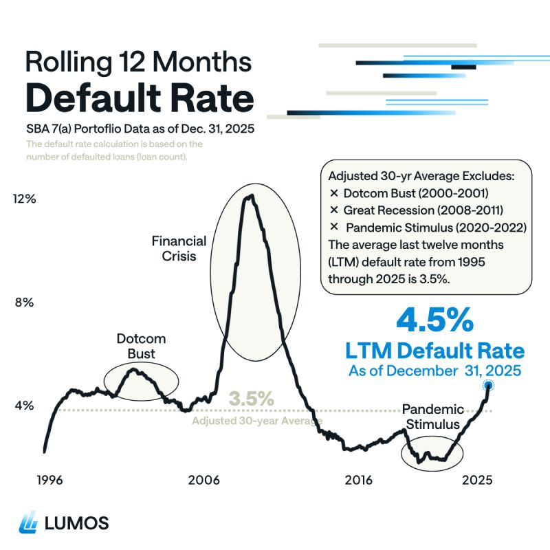 Lumos Data tweet media