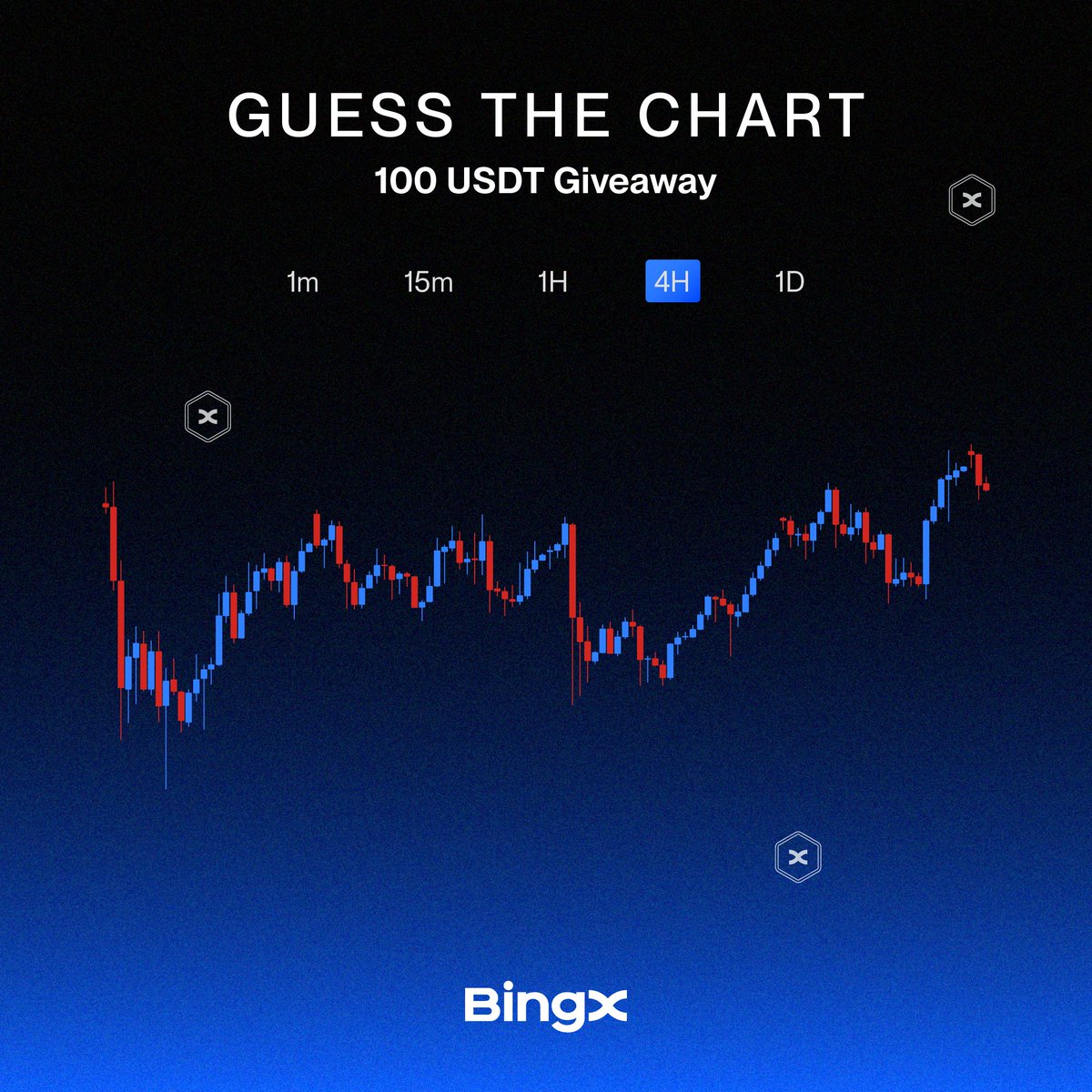 Real traders see it instantly 👀

Guess the chart right, split $100 USDT between 5 winners.

To join:
Follow <a href="/BingXOfficial/">BingX</a>, like &amp; RT
Tag 2 frens 🫂
Comment your answer