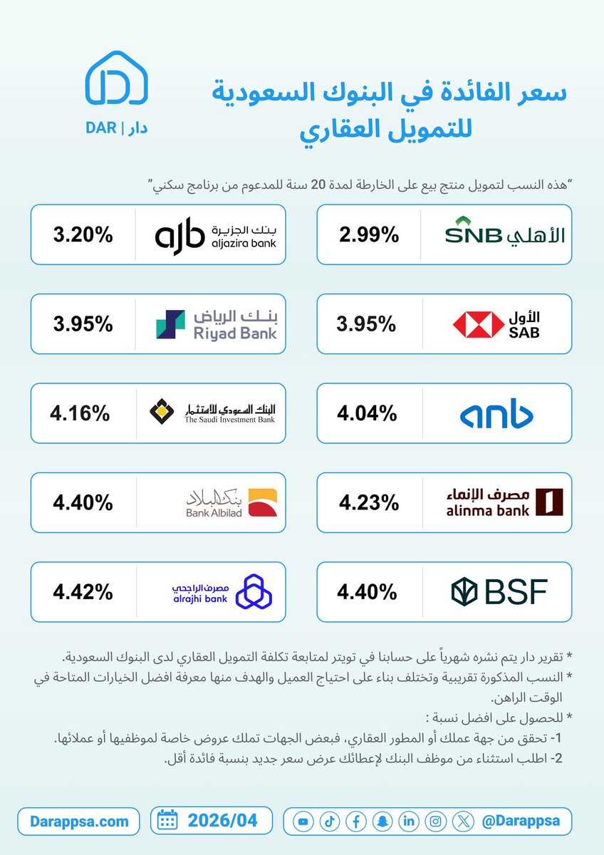 محمد القضيب 💳✈️ tweet media