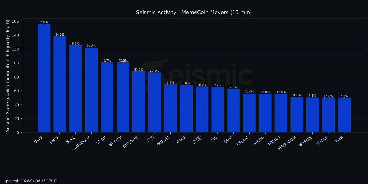 Seismic Crypto tweet media