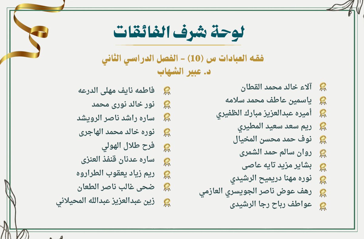 academy_medad's tweet photo. 🌟 تتقدم أكاديمية مِداد العلماء بأطيب التهاني والتبريكات لطالباتنا المتفوقات في الفصل الدراسي الثاني ٢٠٢٥-٢٠٢٦م، اللاتي تميزن بالجد والاجتهاد في مقرر:

📖 فقه العبادات
📖 أصول الفقه ٣

مقررات د. عبير الشهاب في كلية الشريعة بجامعة الكويت.

--------------
#أكاديمية_مِداد_العلماء
@academy_medad
📞 62229419

#أكاديمية_مِداد_العلماء #جامعة_الكويت #كلية_الشريعة #الفقه 
 ⁩