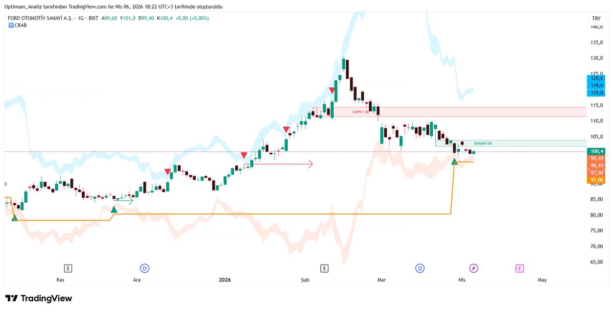 OptimuM_Trader tweet media