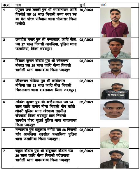 educationnagari's tweet image. SOG ने 5 और 6 अप्रैल को चार प्रकरणों में 15 आरोपियों को किया गिरफ्तार
#EducationNagari #SOG #RPSC