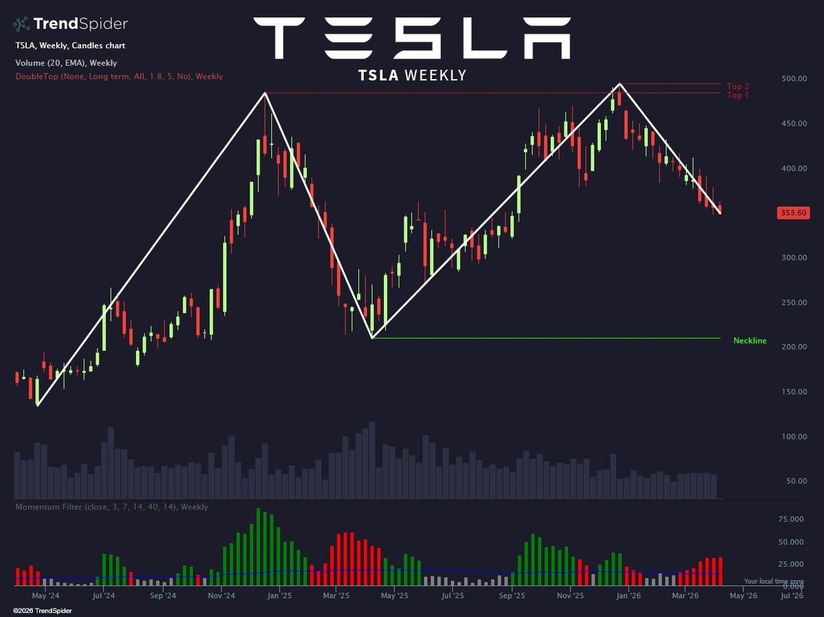 TrendSpider tweet media