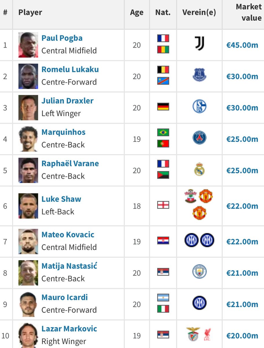 Rising Stars XI tweet media