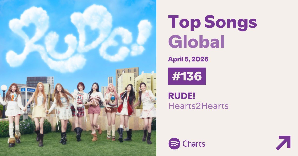 Hearts2Hearts Charts Data tweet media