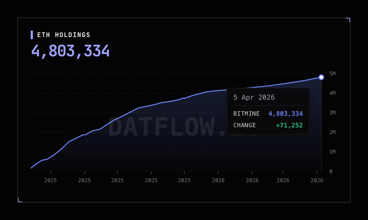 DATFLOW.IO tweet media