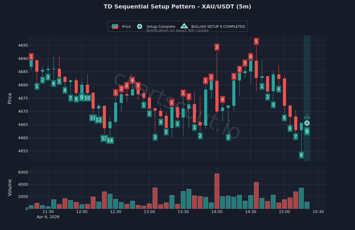 ChartScout Detections tweet media
