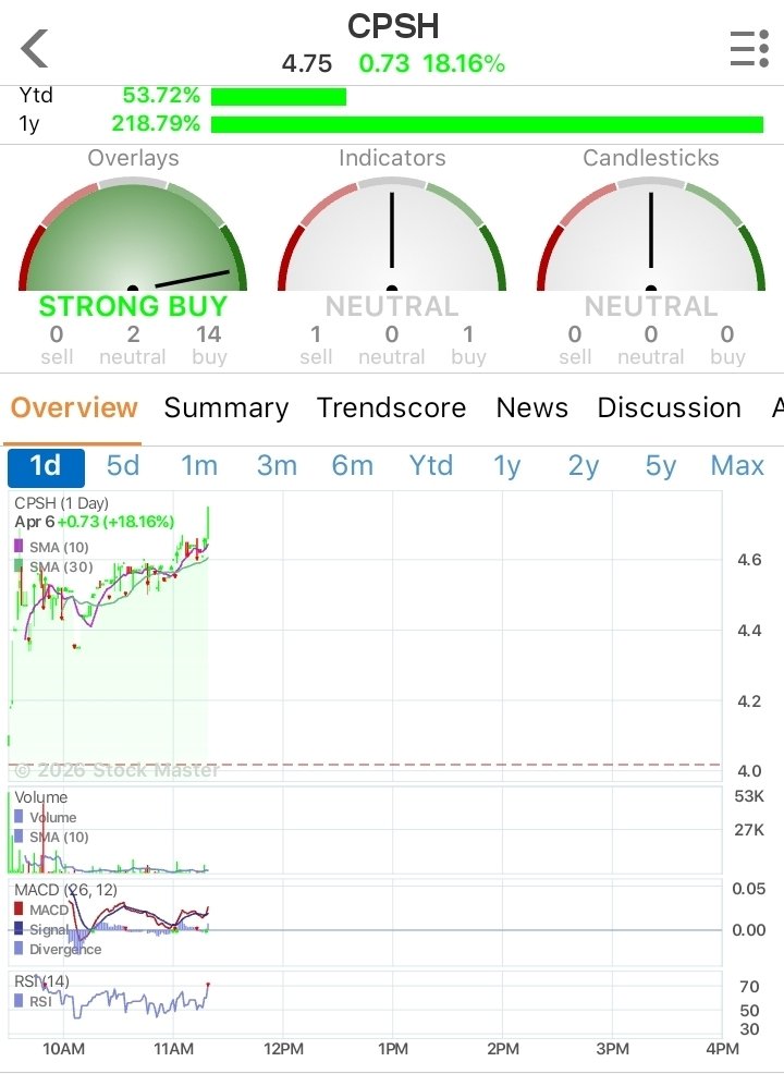 GetTheROI+ tweet media