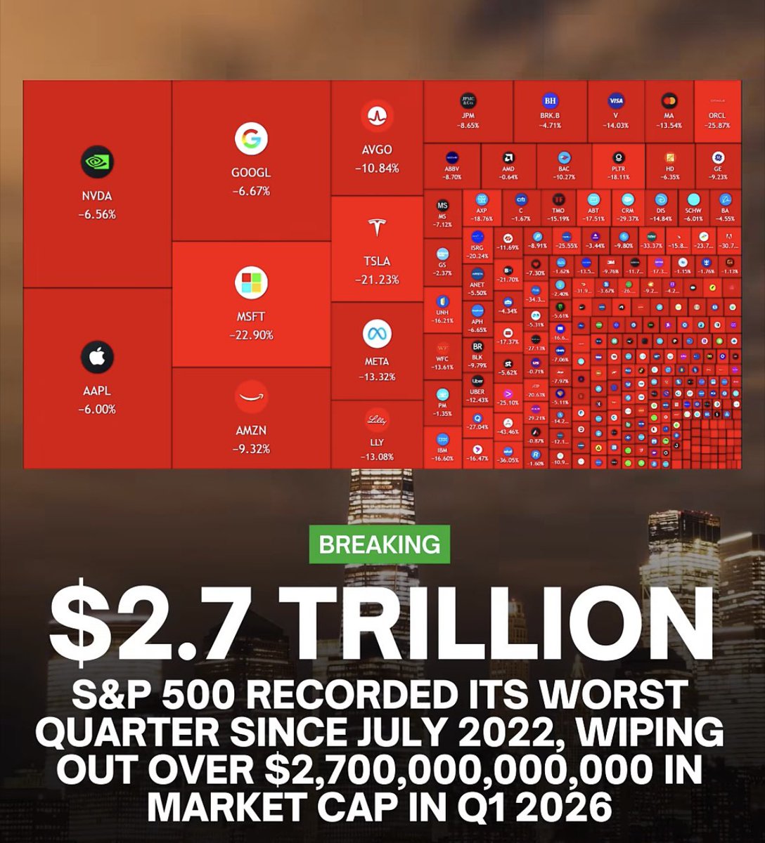 T3errell's tweet photo. Don’t worry, it’s not just crypto https://t.co/HvGnhAcLOv