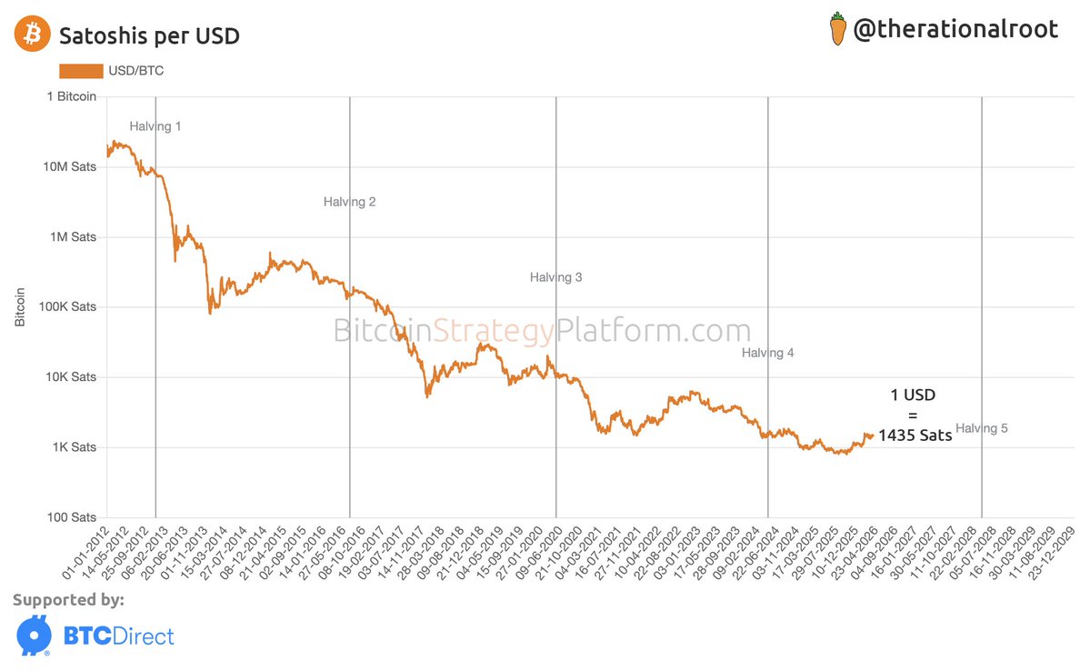 Root 🥕 tweet media