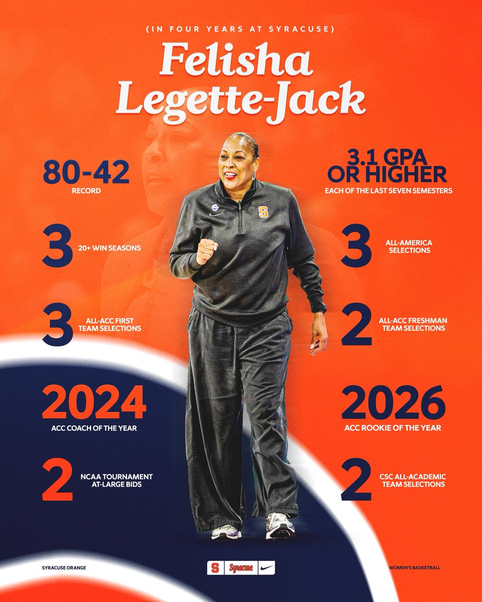 Syracuse Women's Basketball tweet media