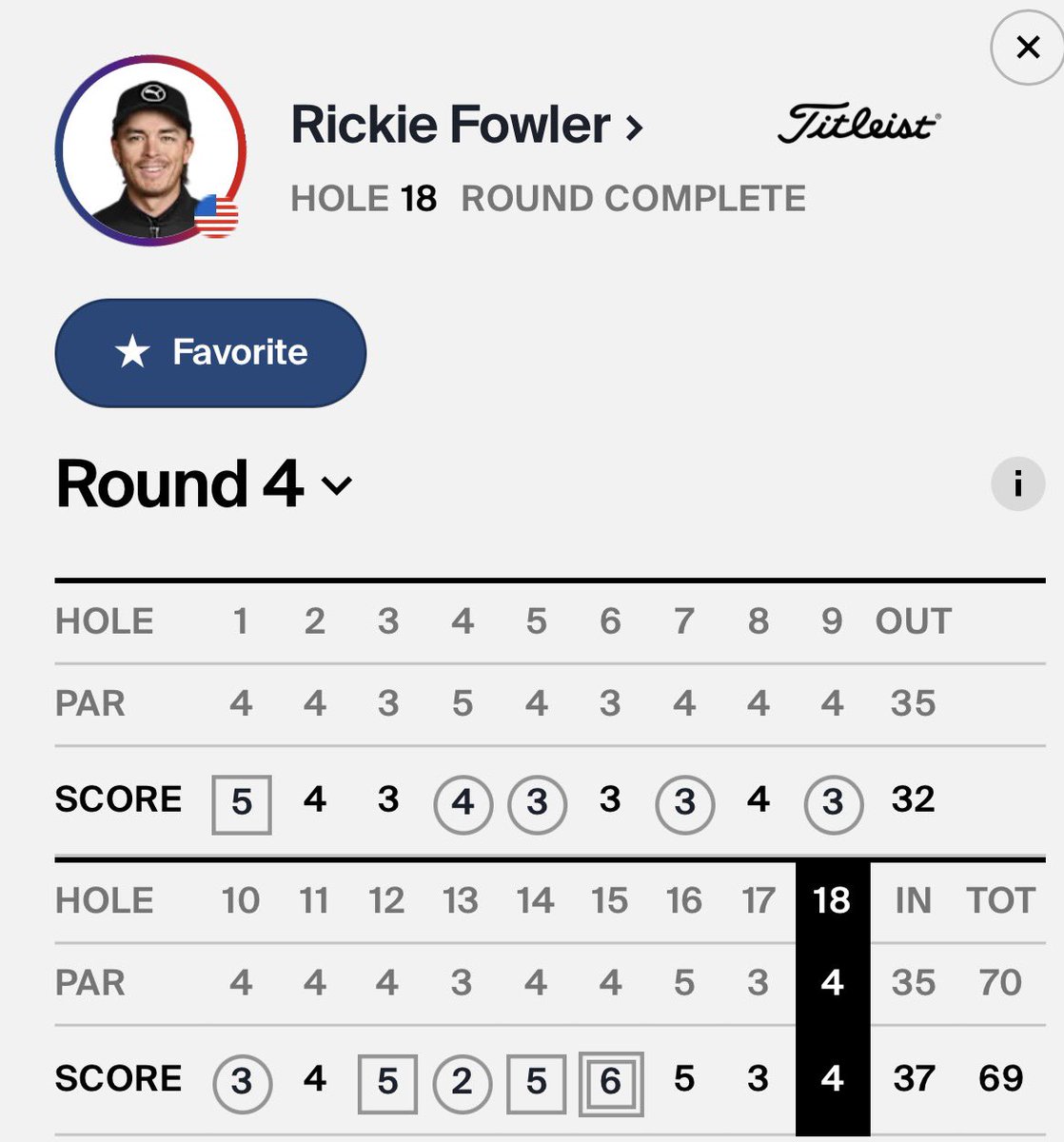 Rickie Fowler Tracker tweet media