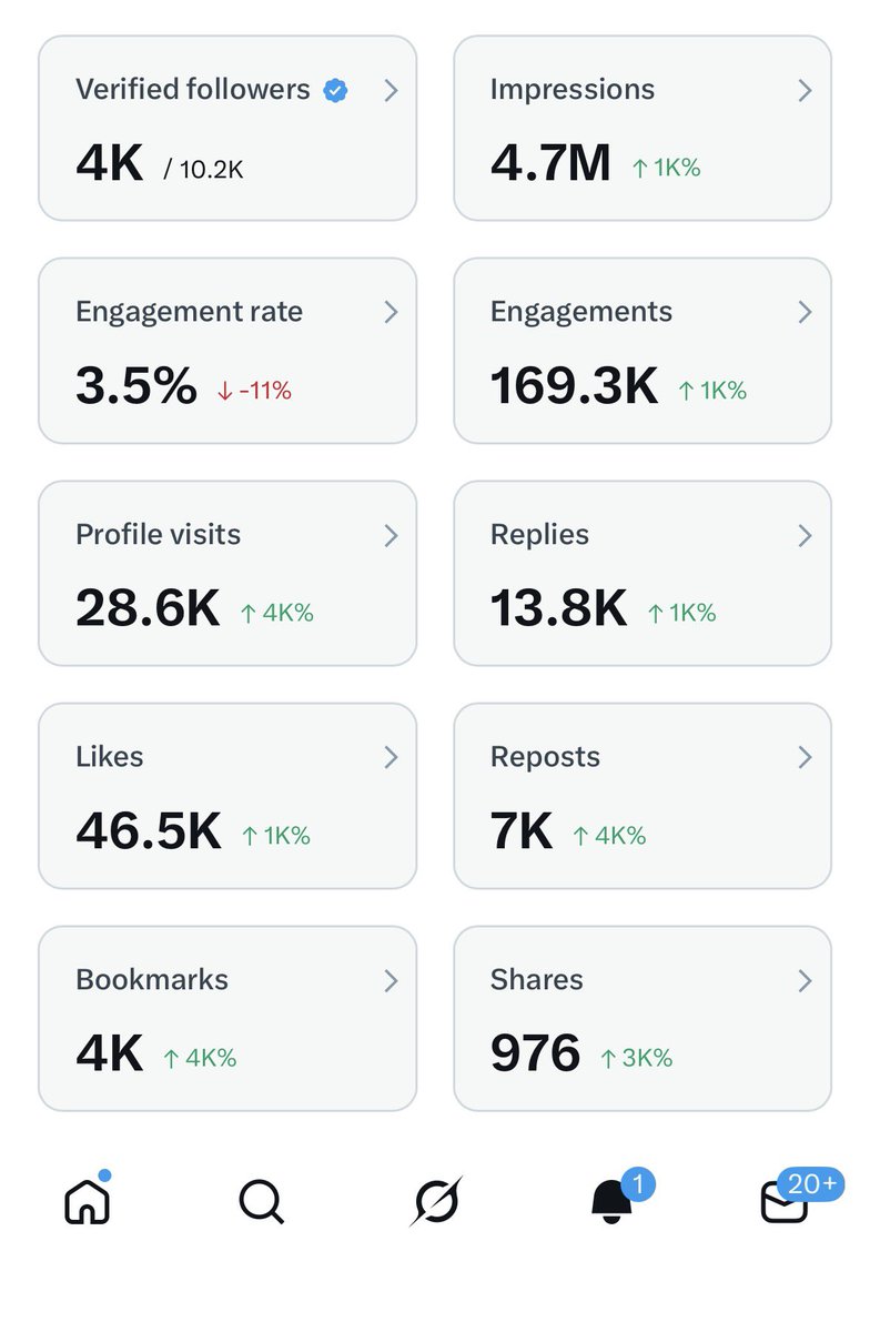 Ayokunle  tweet media