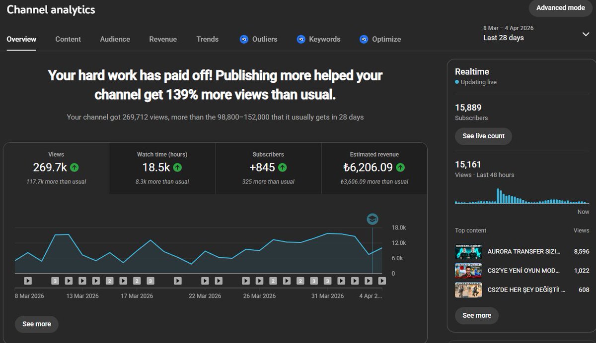 Egecan KIRTAŞ tweet media
