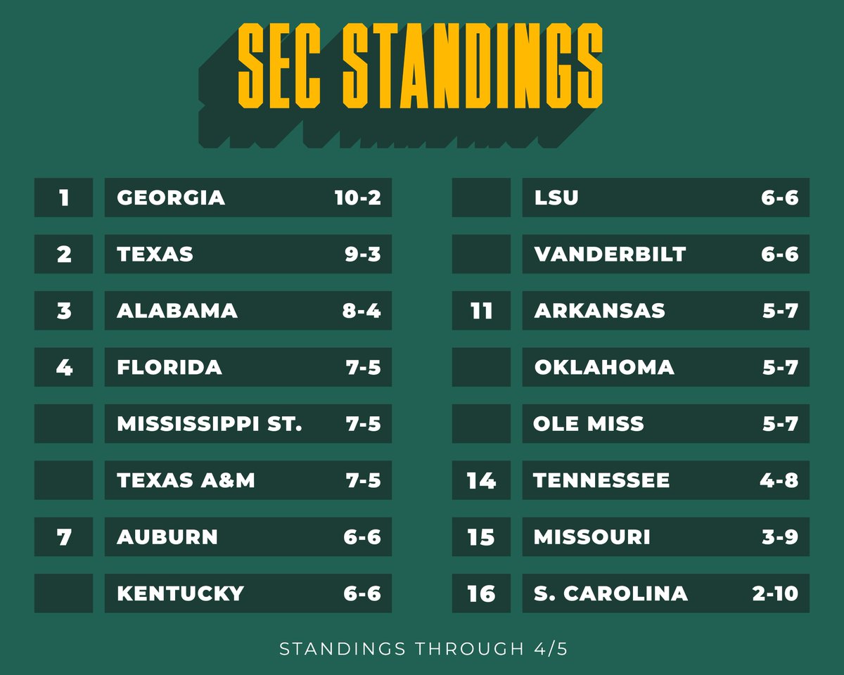 SEC Baseball tweet media