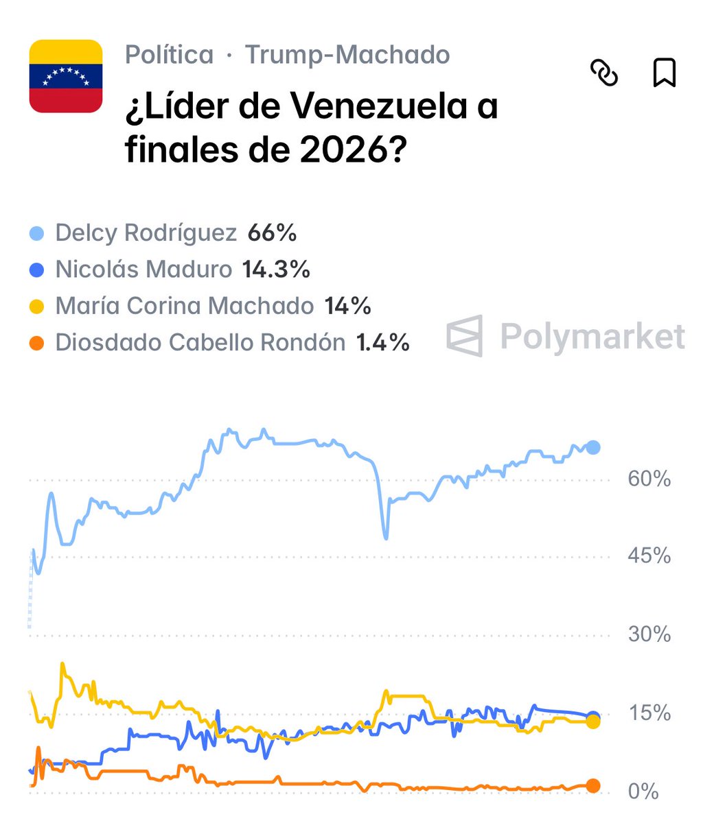 ¿Por qué es tendencia? tweet media